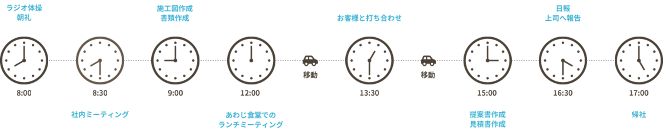 入社5年目の1日